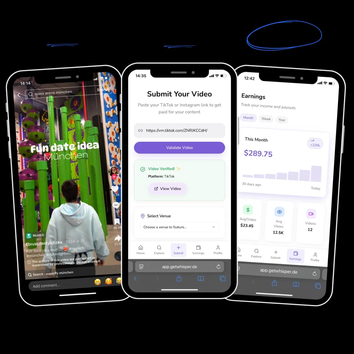 Three-phone creator mockup: a TikTok video, the Submit Your Video screen, and an Earnings dashboard reading EUR 289.75 this month